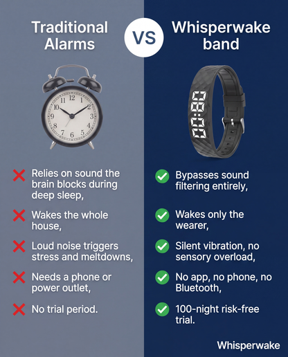 Silent Vibrating Alarm Watch