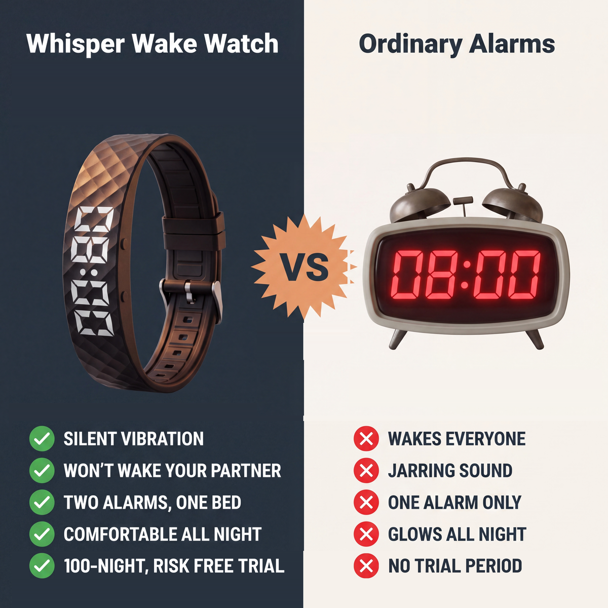Silent Vibrating Wrist Alarm